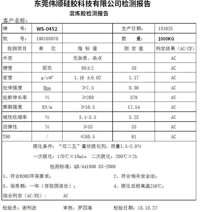 硅膠檢測報告有哪些？